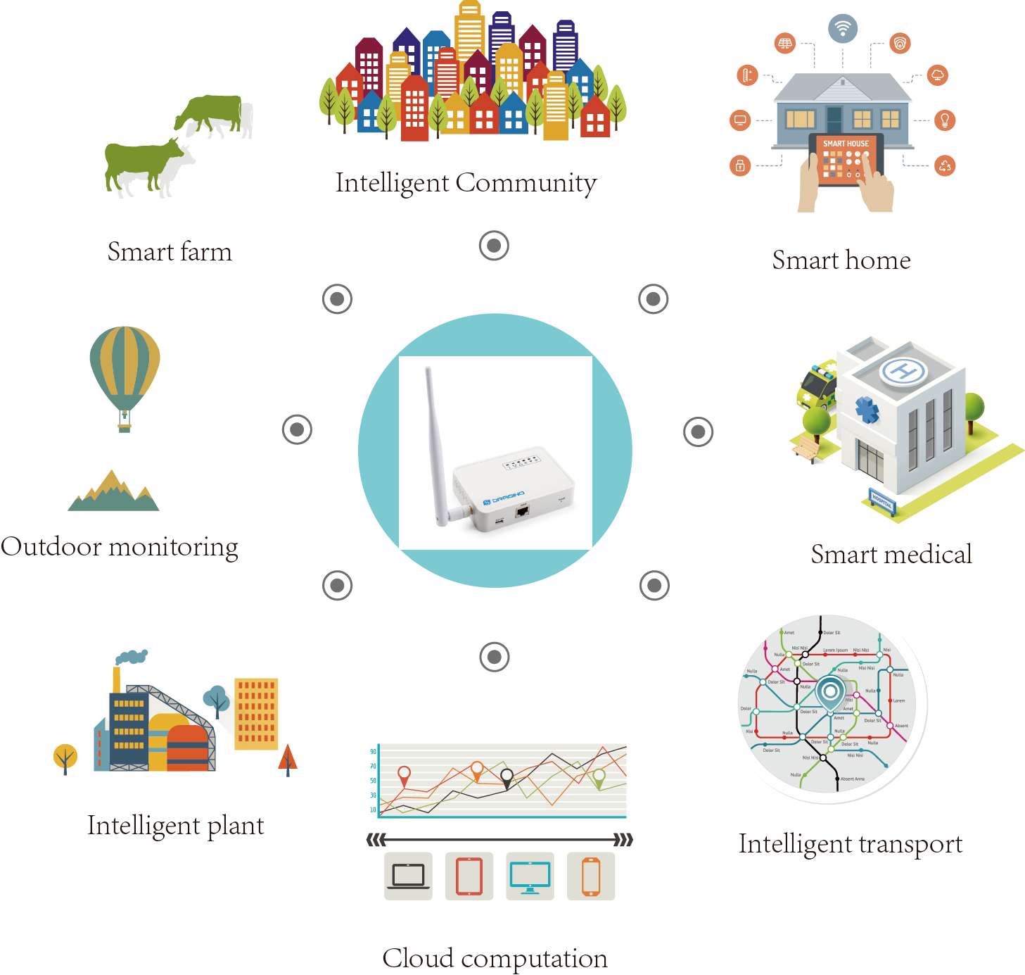Hot selling EU868/US915Mhz 8 channels low power consumption long distance Indoor LoRaWAN Gateway